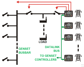 D-700-MK3 Контроллер для генератора (USB, CAN, MPU) фото 5