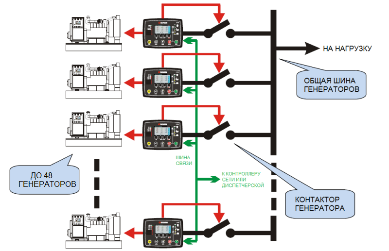 D-700 синхронизация генераторов